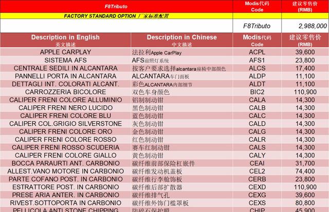 法拉利f8亚洲首发,298.8万起,最贵配置11万,最低5千