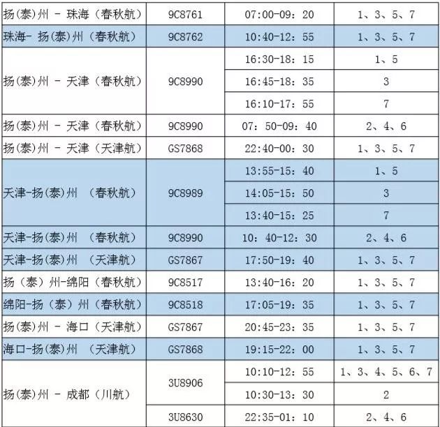 江都人口数_2021扬州事业单位报名人数汇总,最高竞争比173 1