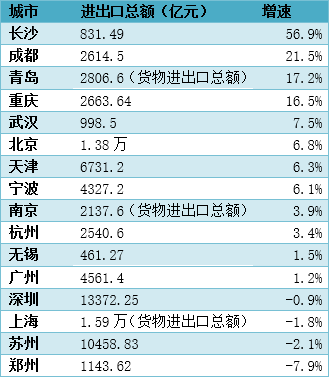 荆门gdp总值2021_渡荆门送别图片(2)