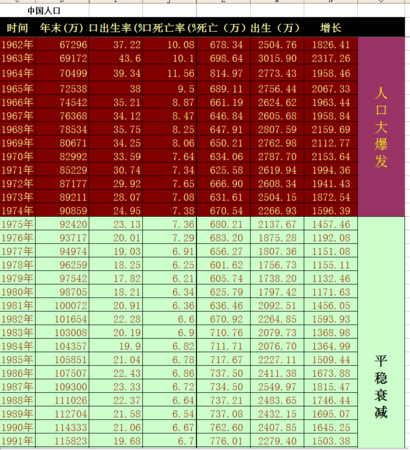 每年出生人口_中国人口拐点将会出现在什么时候(2)