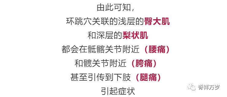 梨状肌激痛点图示;臀大肌激痛点图示▼就十分好理解这一点从激