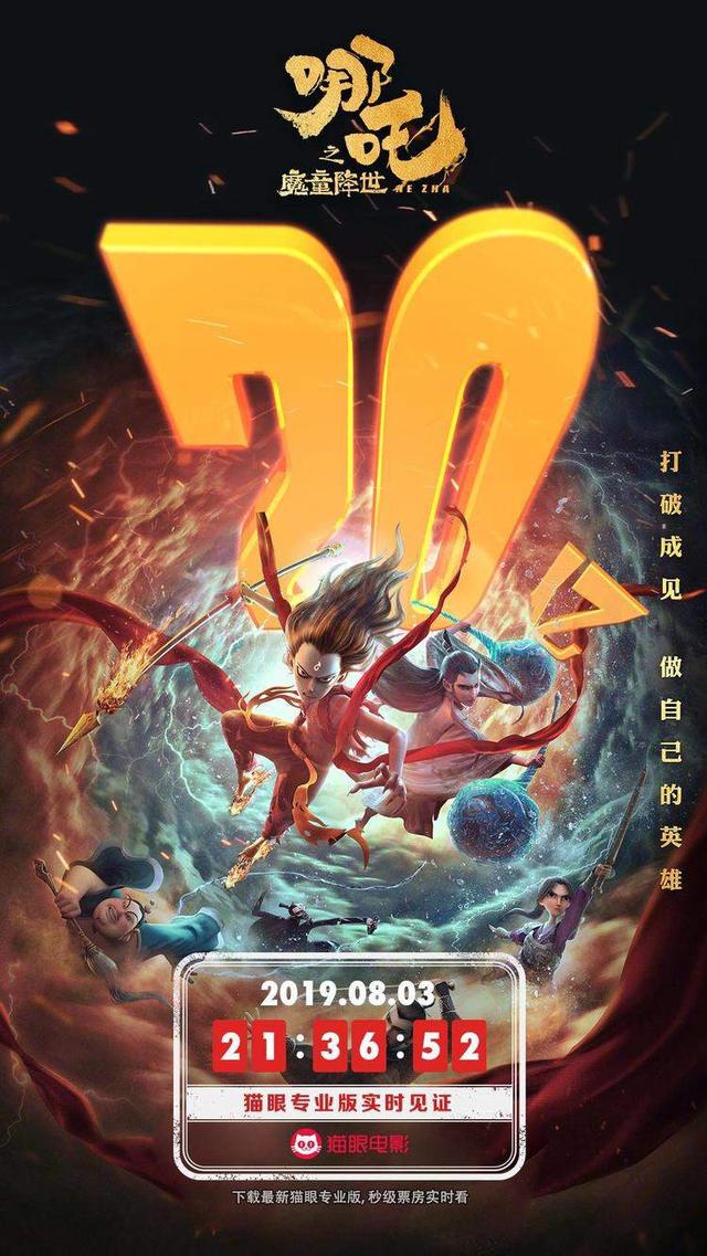 《哪吒之魔童降世》票房突破20亿!单日票房更再创新高