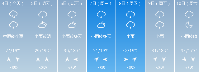 市朔城区,平鲁区,山阴县,右玉县,晋中市榆次区,忻州市忻府区,定襄县