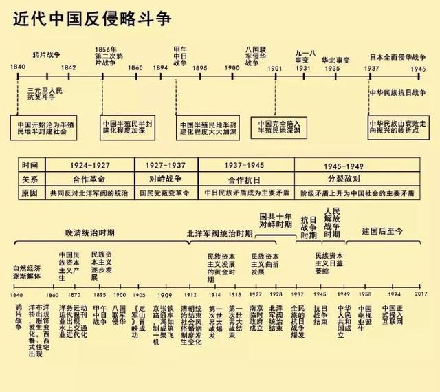 清晰版历史时间轴中外历史大事件一目了然67676767收藏