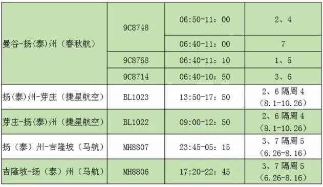 江都人口数_扬州总人口12年来首增长 江都区人口最多(2)