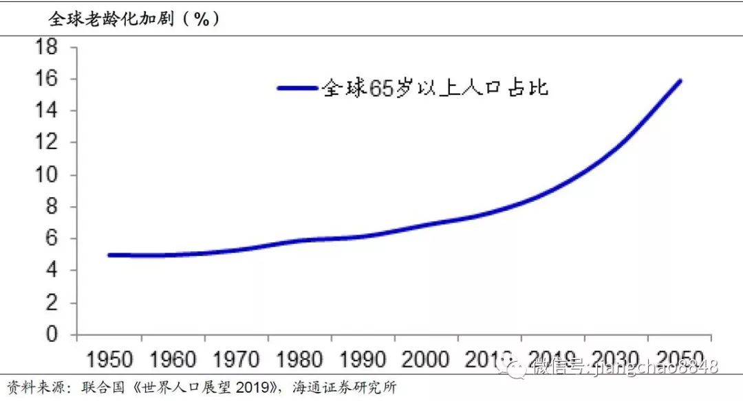 人口因素_人口因素思维导图