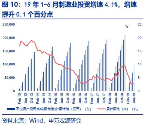 金融对实体经济资金支持的总量指标是(3)