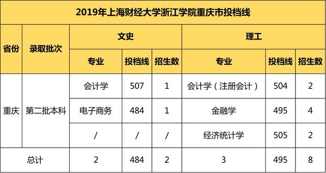 重庆与四川2019经济总量对比_四川与重庆地图