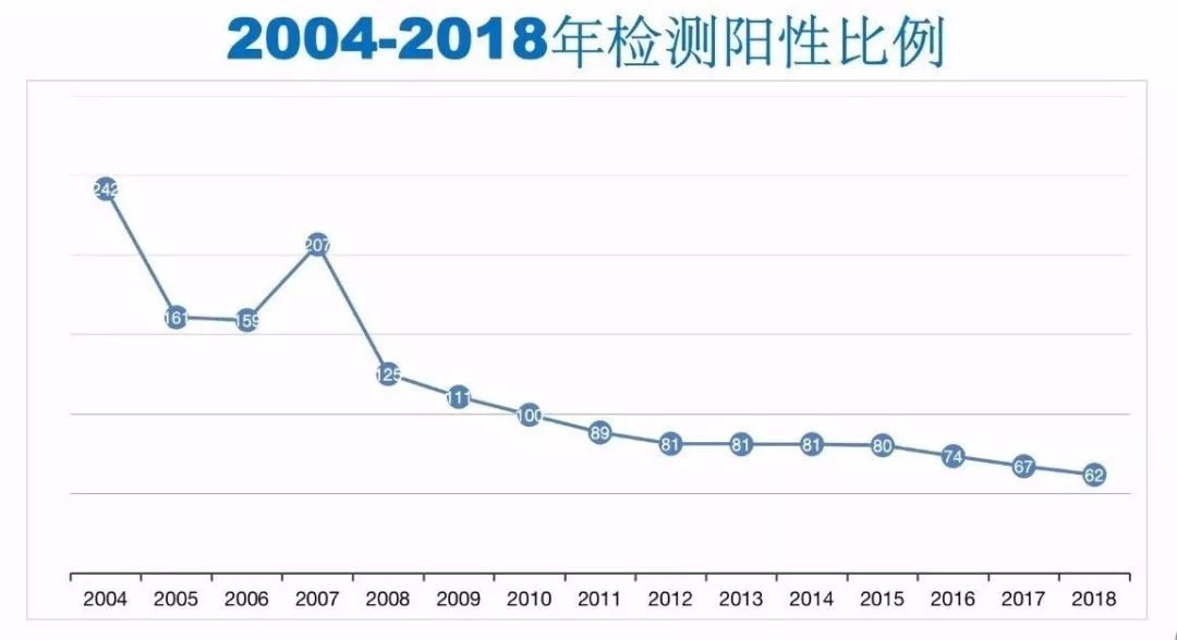 每年查人口_杭州每年人口增长