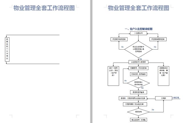 33个物业管理企业必备流程图马上收藏堪称物业公司神器