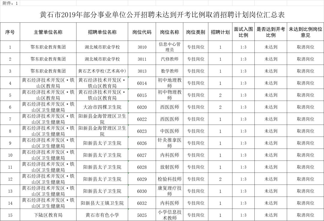 黄石2019年出生人口_2030年黄石新港全景图(2)