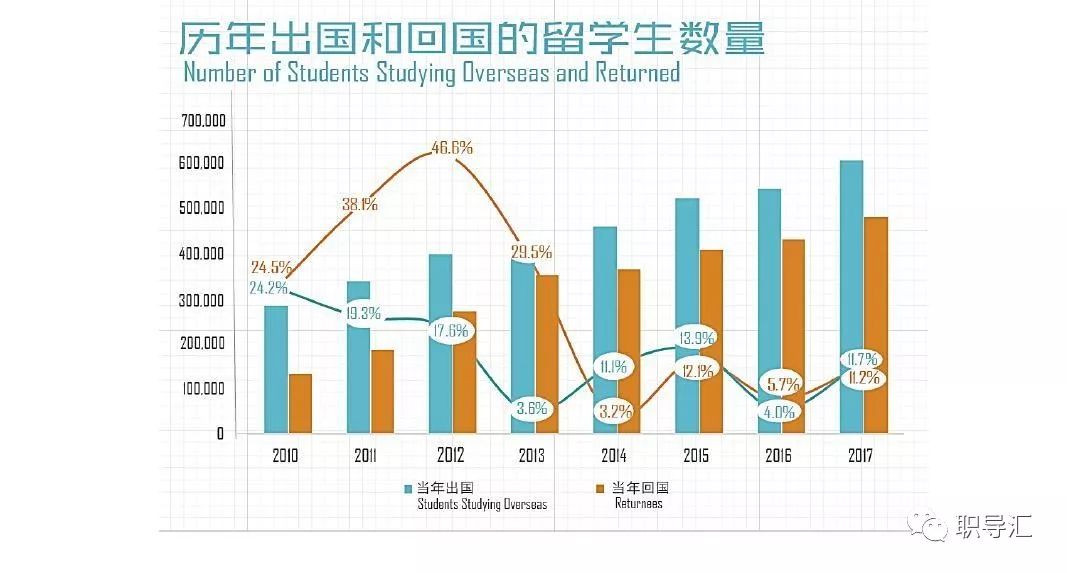 海外留学生招聘调查报告（下载）