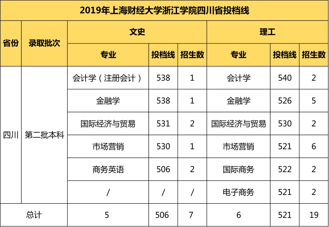 重庆与四川2019经济总量对比_四川与重庆地图