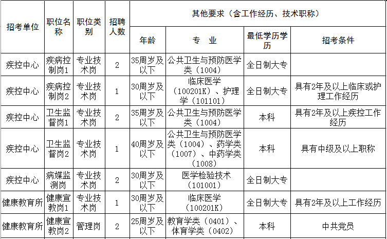 蓉江新区人口普查补贴_蓉江新区楼盘示意图