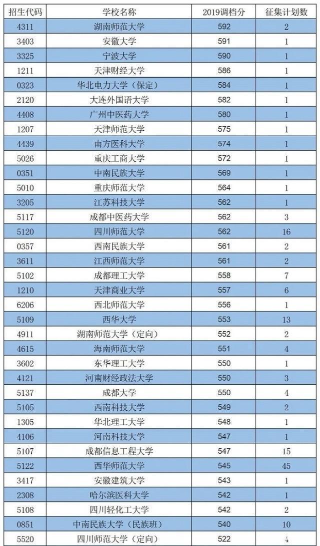 四川考生700分与清华北大擦肩而过，691被浙大退档，考生实在太惨
                
             