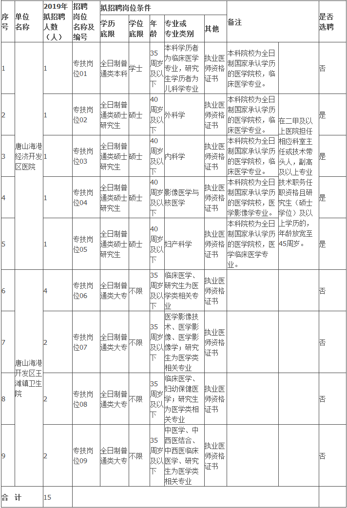 人口莫底表怎么填_人口普查绘画怎么画