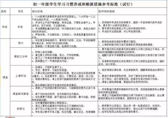 先来看看郑州枫杨外国语学校新初一学习计划表，是不是就知道了些什么？但我们做学习计划地时候，也应该注意