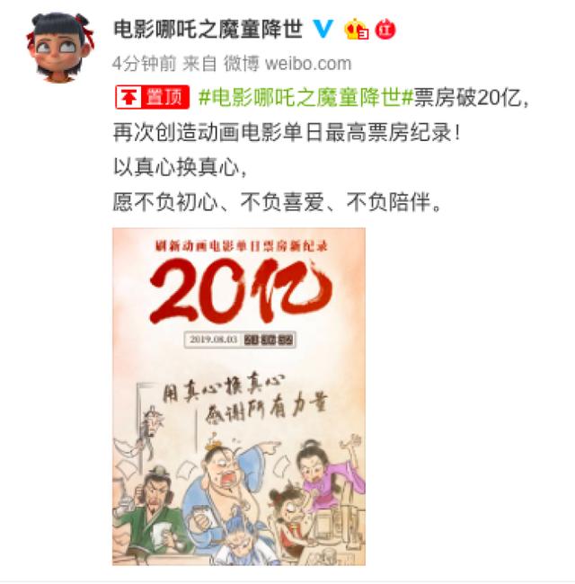 《哪吒之魔童降世》票房突破20亿!单日票房更再创新高