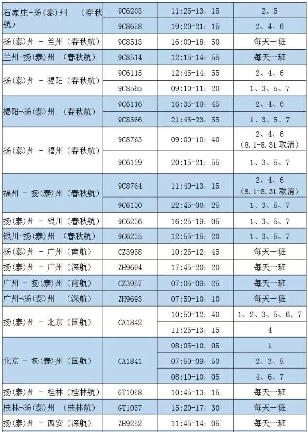 江都人口数_2021扬州事业单位报名人数汇总,最高竞争比173 1