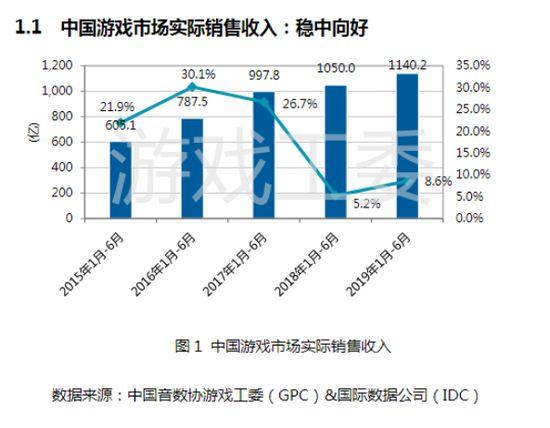 中国6亿人口足够了_人口普查(2)