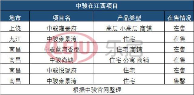 中骏集团排名_象骏中学排名(2)