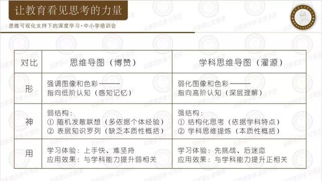 结构化思维的基本原理_结构化思维下,架构设计中的10个宏观过程(2)