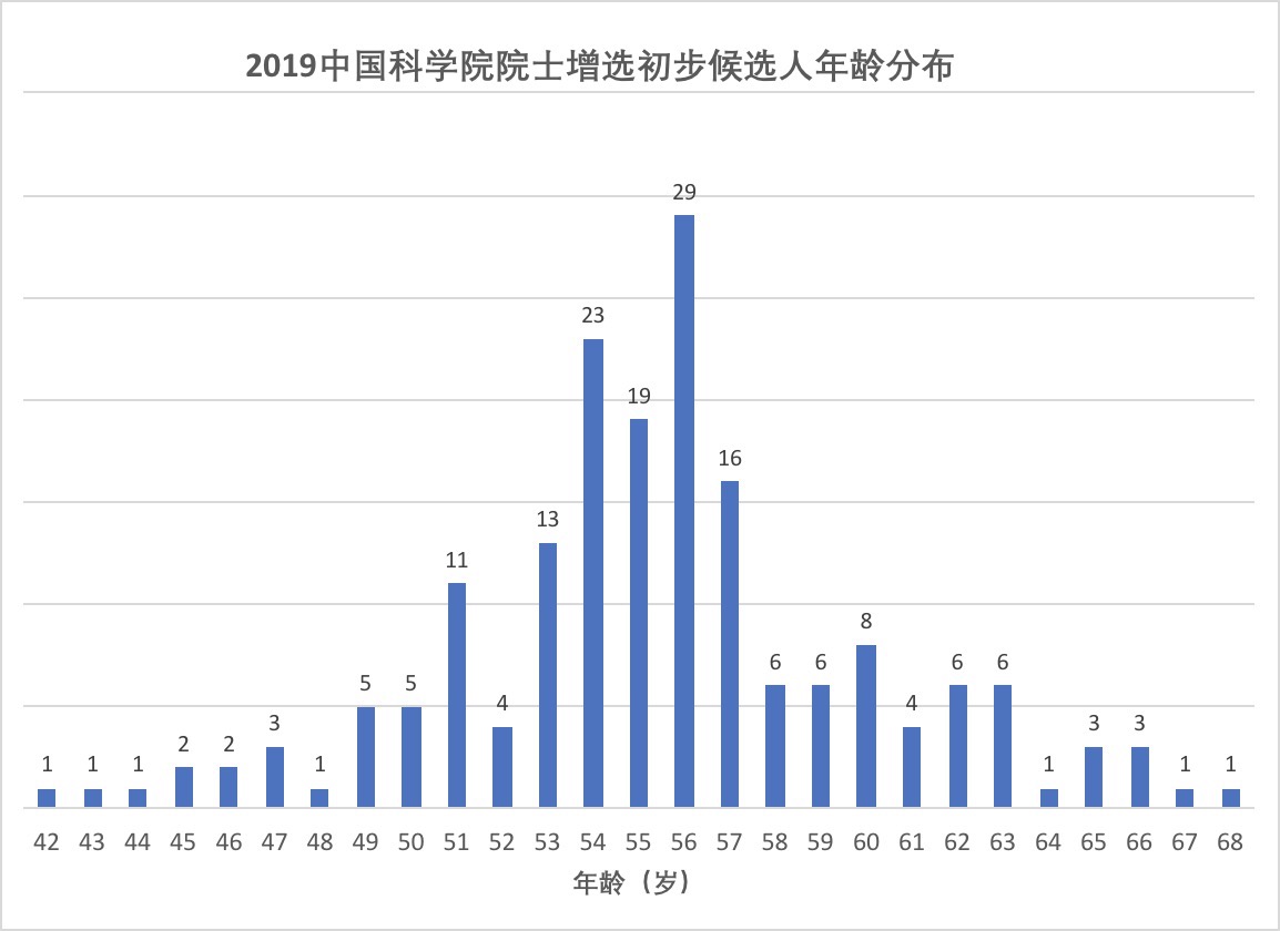 中科院人口所王跃生知乎_中科院化学所爆炸图(3)