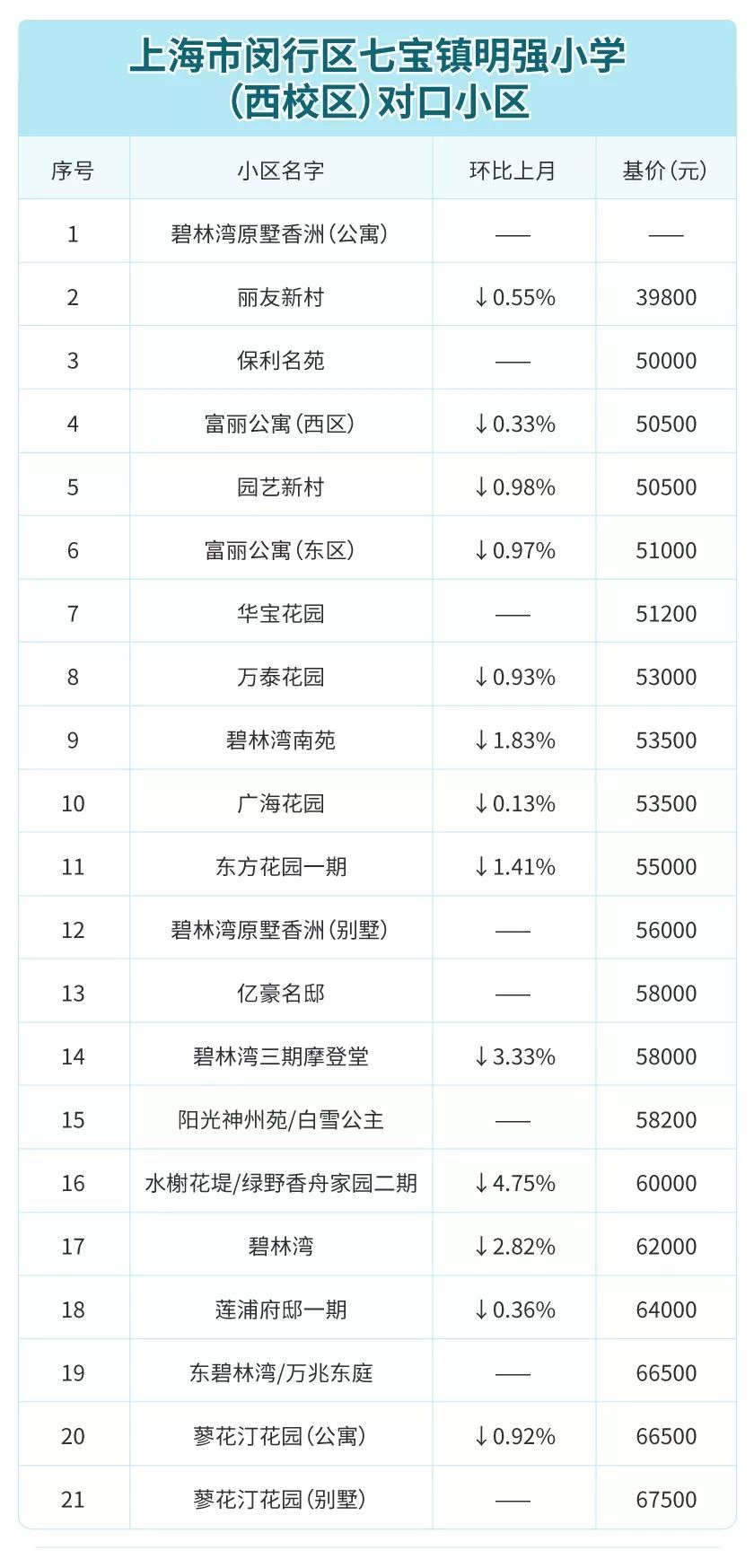 苹果市中心区常住人口_广东各市常住人口(3)