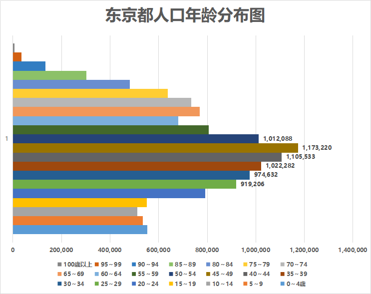 日本人口老龄化严重,就不买房了?