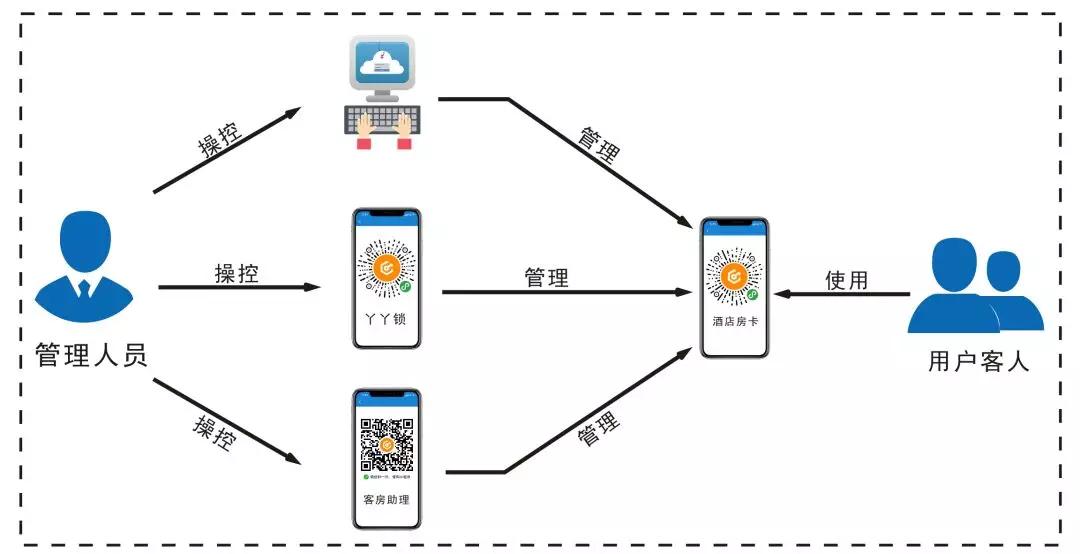 空房人口管理_东北人口流失空房照片(2)