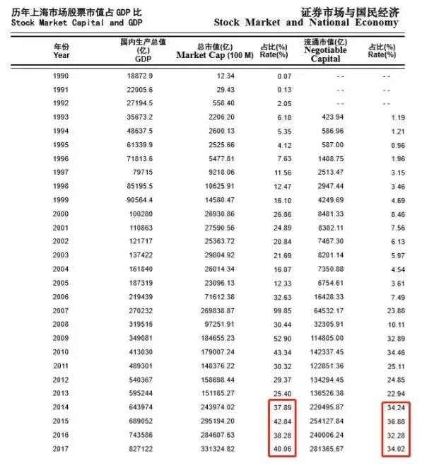 股市总市值和GDP看牛熊_牛熊指数编制原理与应用方法 附图 股市要闻 市场