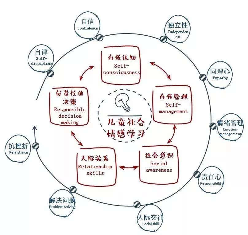 暑星空体育官网登录入口假夏令营_能力(图1)