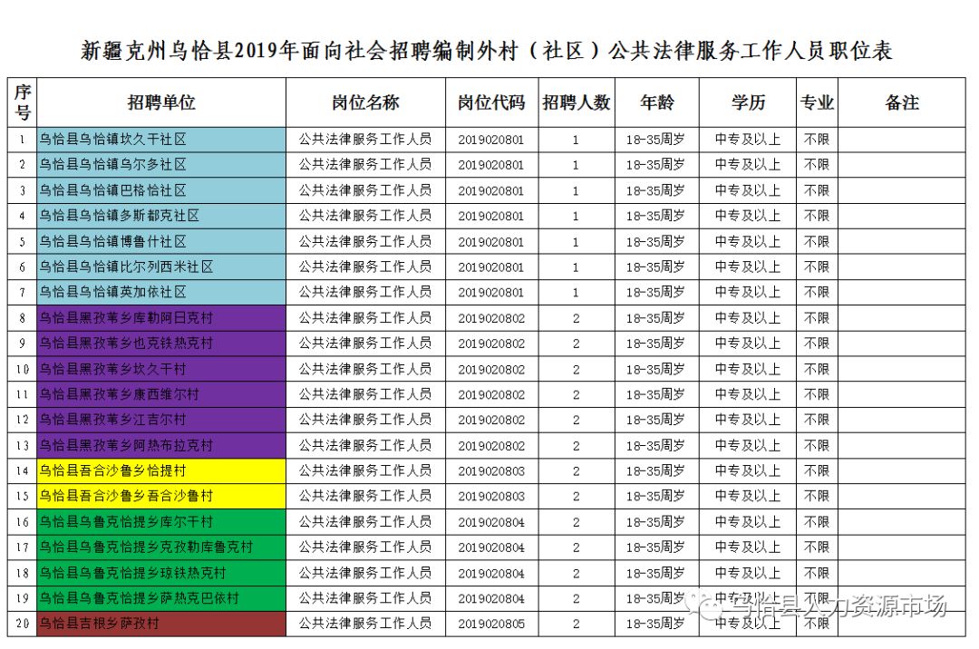 克州人口表_人口普查图片(3)