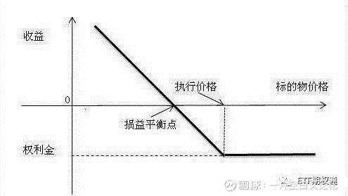 什么是上证50ETF期权