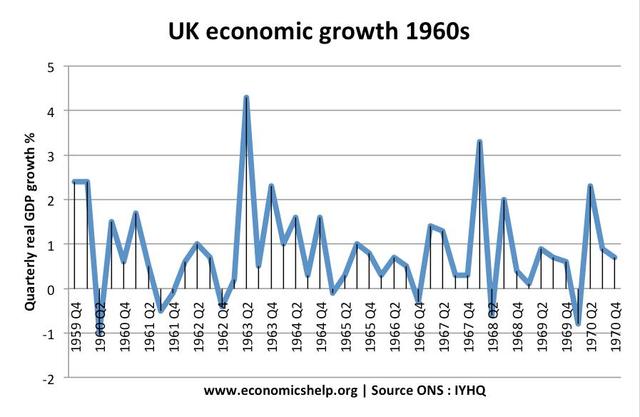 英国gdp比重