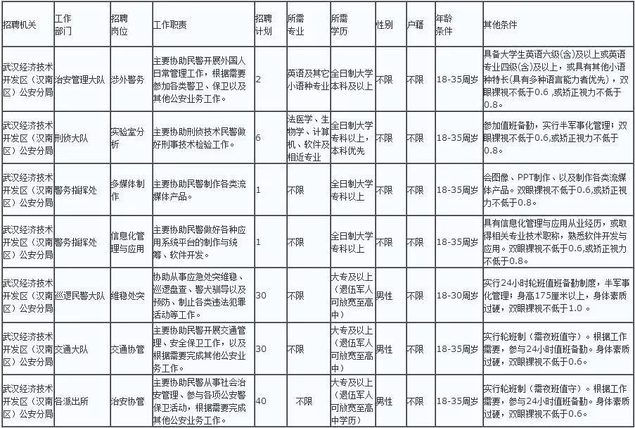 武汉人口表_武汉人口分布图(3)