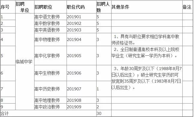 临城招聘_临高县将举办 文澜之星 跨年招聘活动(4)