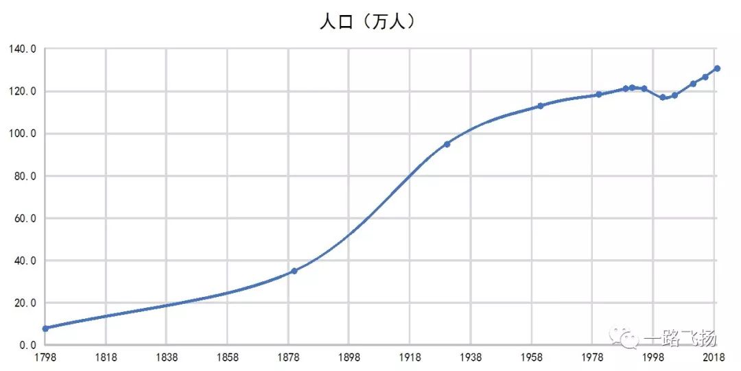 巴黎人口数量_2015年法国人口已过6千万,大巴黎人口外流