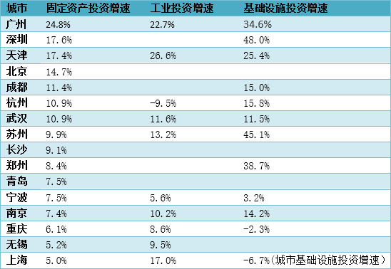 GDP分享_中国gdp增长图(3)