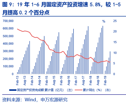 金融对实体经济资金支持的总量指标是(3)