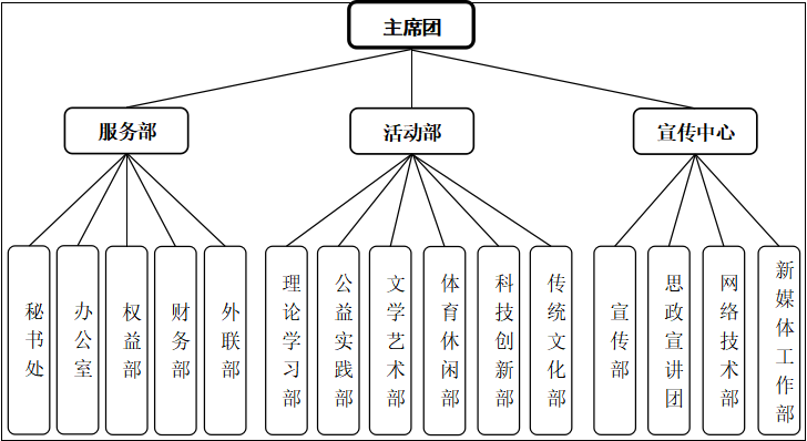 山东中医药大学学生会社团联合会(简称"社联")成立于2005年11月17日