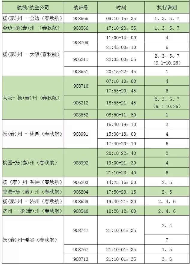 江都人口数_扬州总人口12年来首增长 江都区人口最多(2)