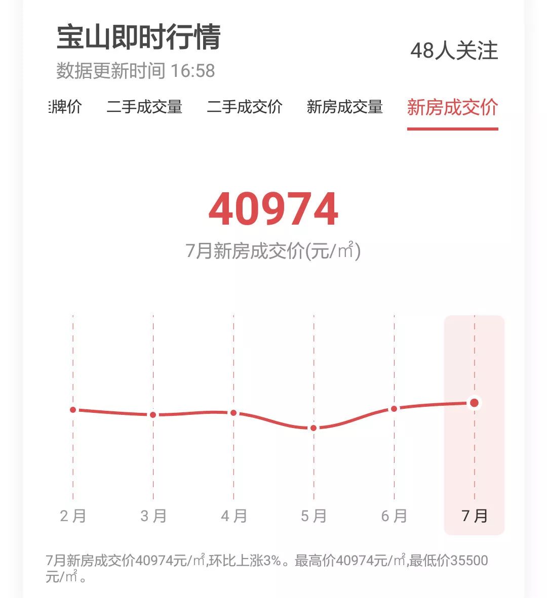 上海各区人均收入_泰州各区市人均收入图