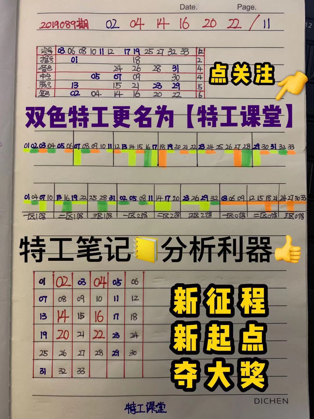 双色球2019090期特工笔记发布,选择胆码看下【五行分位】属性