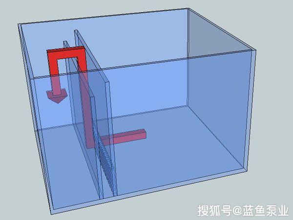 鱼缸背滤原理是什么