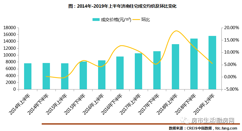 可以说房价拉动了潍坊的gdp吗_房价上涨真能拉动消费吗(2)