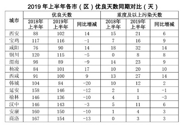 山东空气排名_山东大学排名(2)