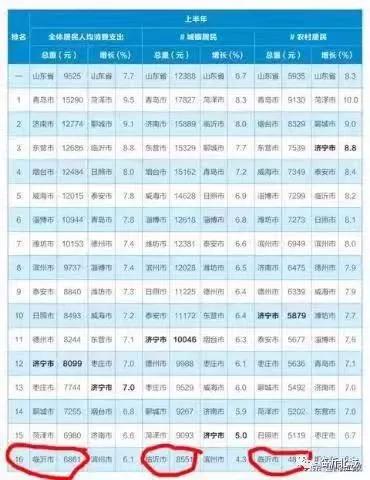 2019年山东16地市人均gdp_山东地市地图(2)