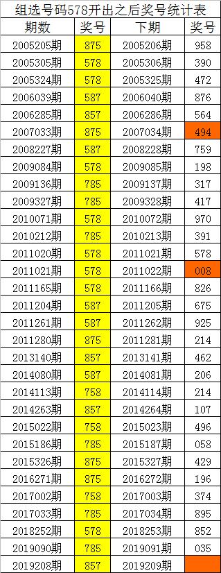 四叔排列三第19209期分析:独胆看好7_号码