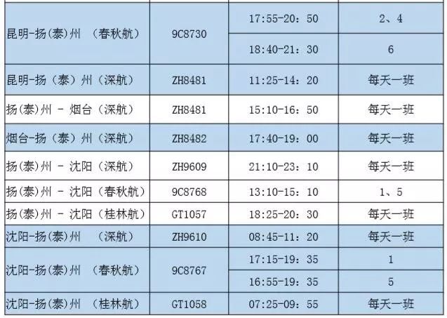 江都人口数_2021扬州事业单位报名人数汇总,最高竞争比173 1